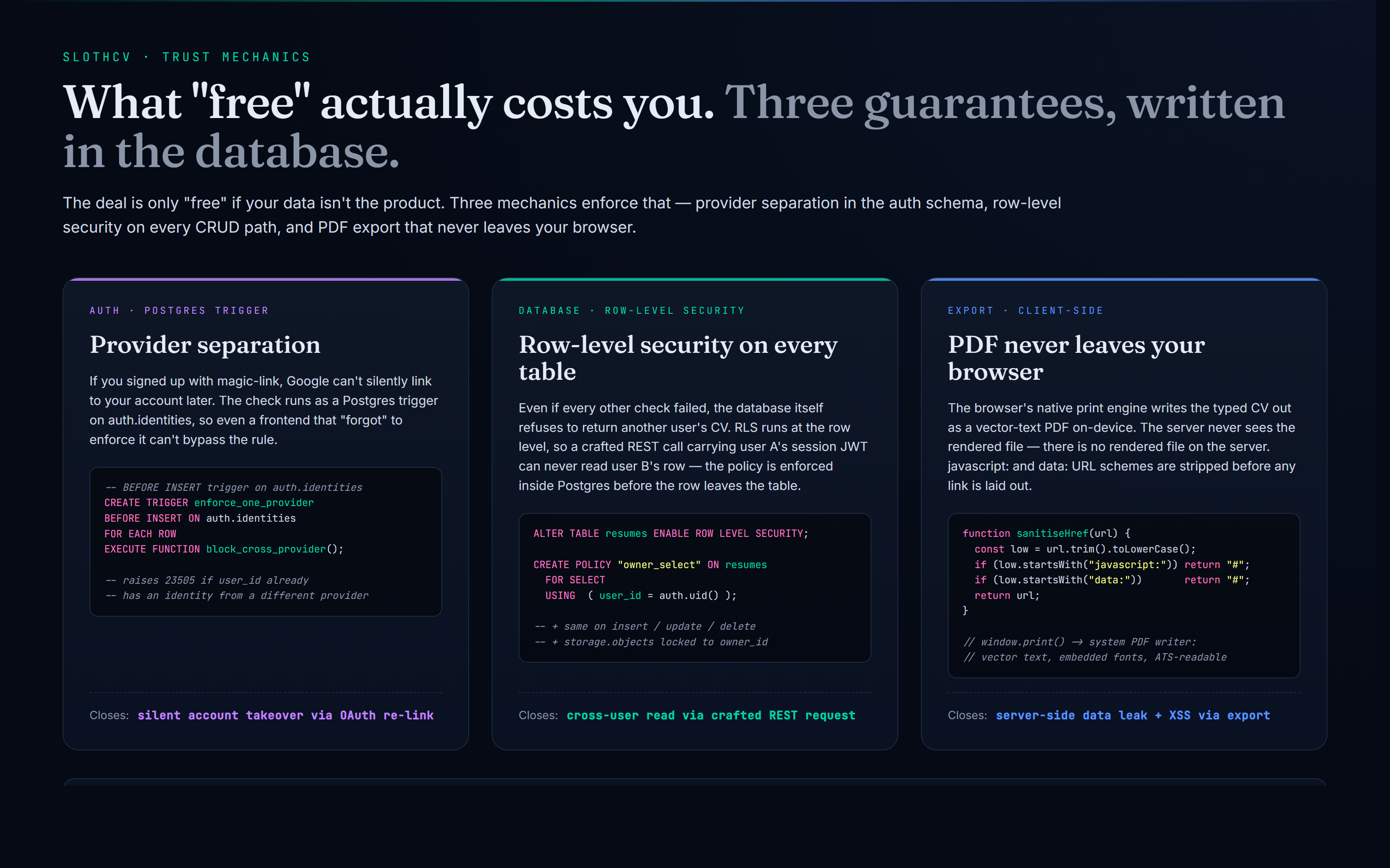 SlothCV — What 'free' actually costs you — three guarantees written in the database itself: provider separation enforced by a trigger on auth.identities, RLS on every CRUD path, and PDF export that never leaves your browser